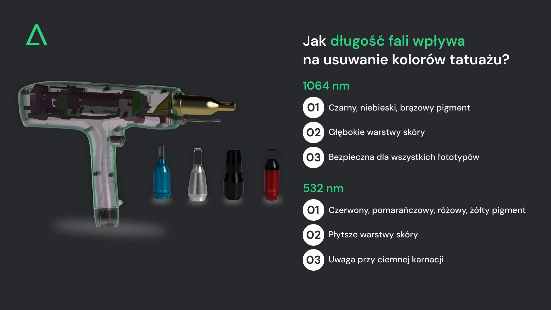 Jak długość fali wpływa na usuwanie kolorów tatuażu?