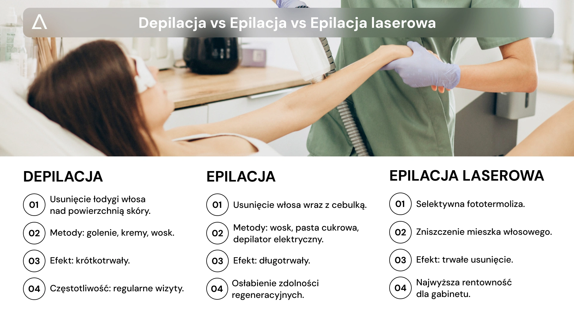Depilacja vs epilacja vs epilacja laserowa