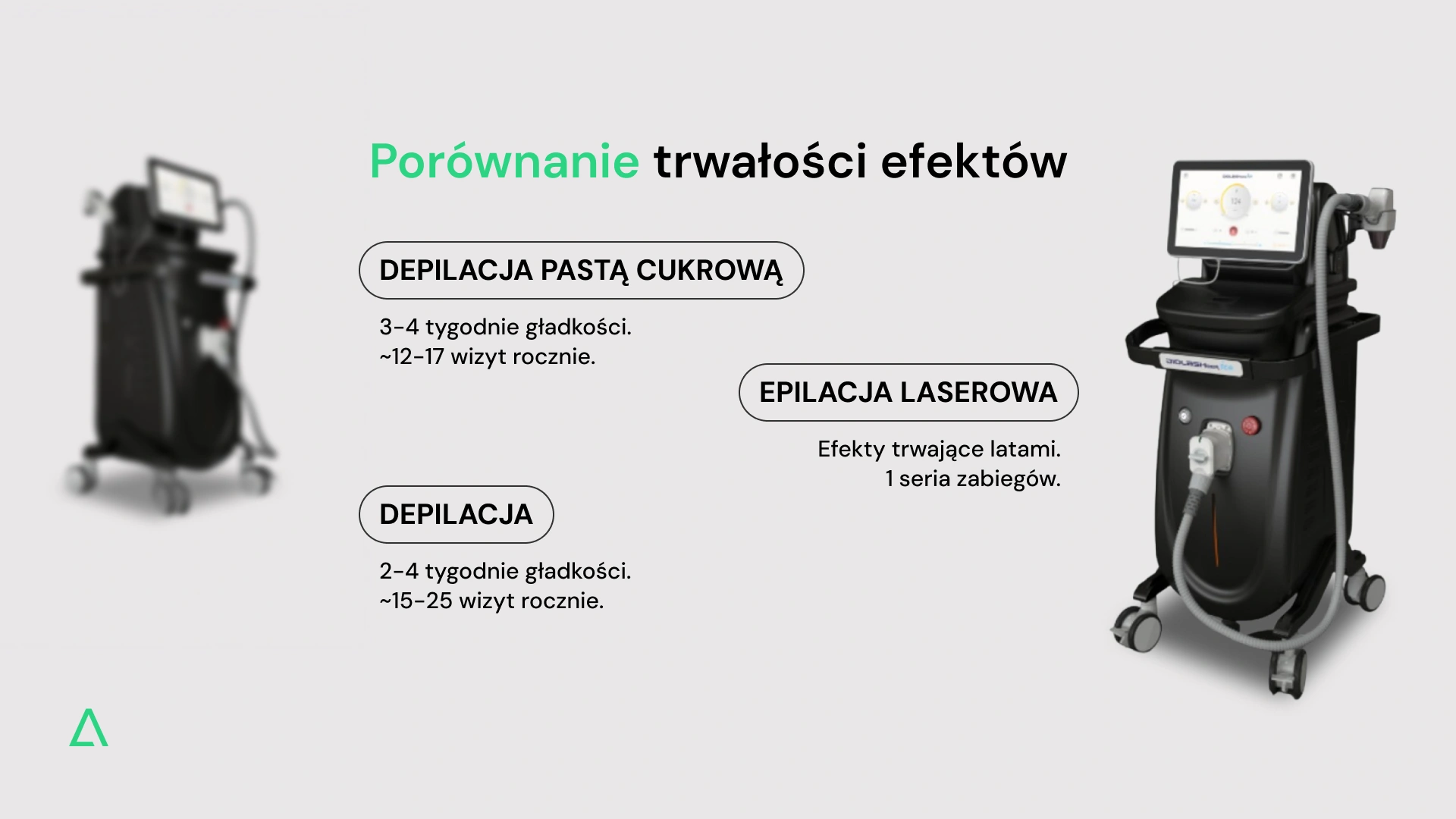 Depilacja a epilacja laserowa - porównanie trwałości efektów