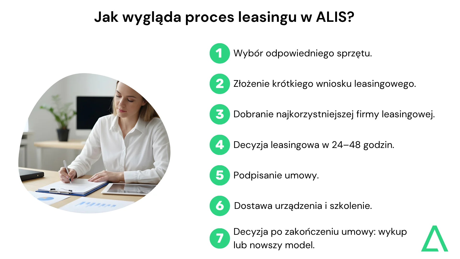 Jak wygląda proces leasingu w ALIS?
