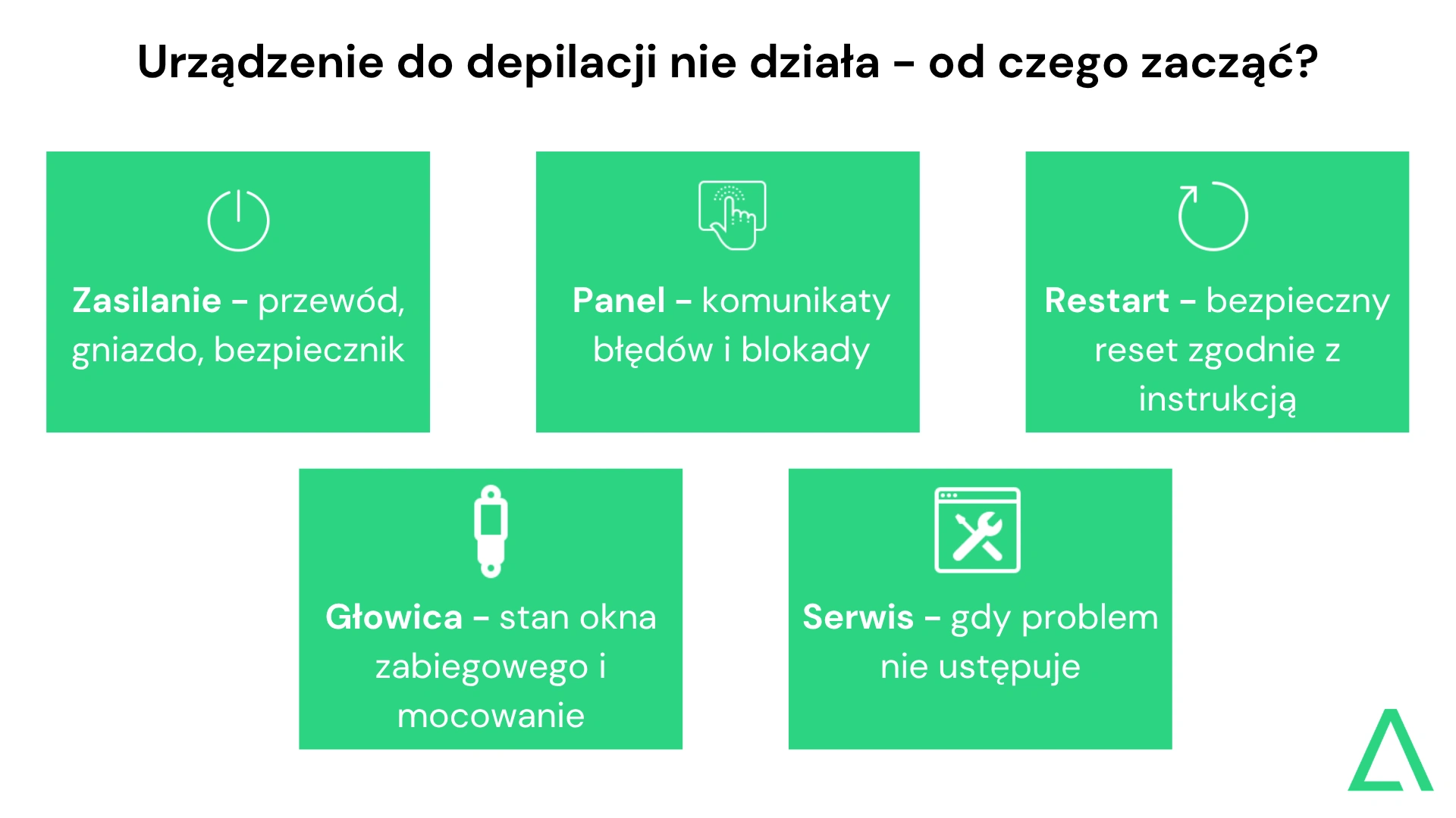 Urządzenie do depilacji nie działa - od czego zacząć?